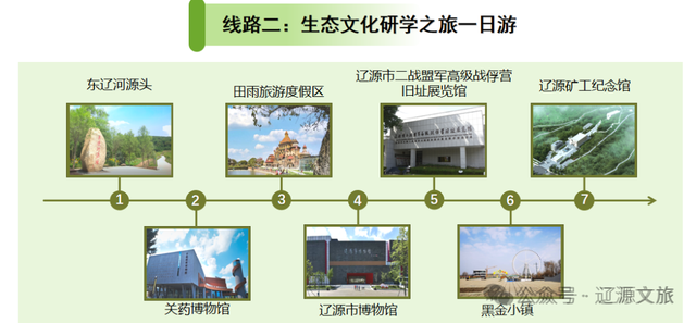 旅游菜单已上线，十一我们辽源见！