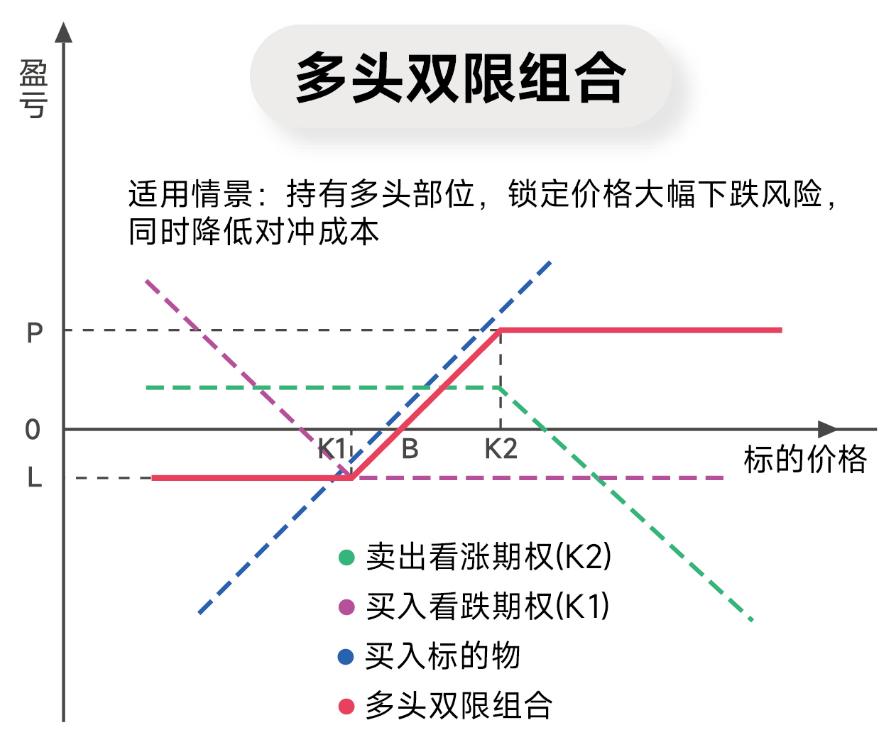 怎么利用期权对冲股票亏损_期权交易策略_看涨看跌期权应用