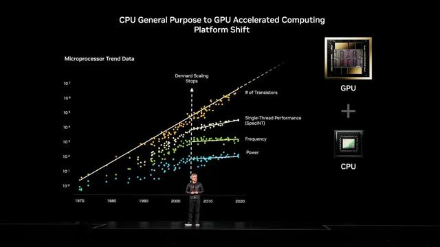 投下“算力核弹”,定调“阿波罗时刻”!英伟达的“AI 世纪蓝图”