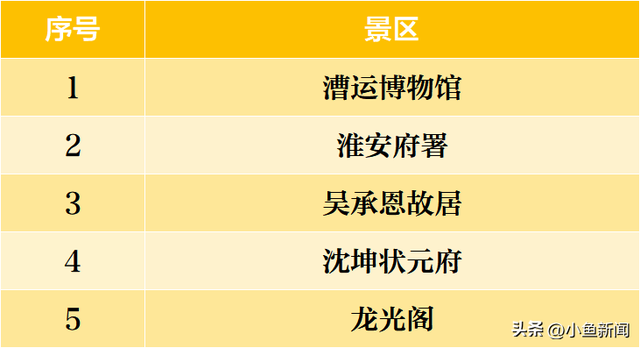 @苏E小伙伴，免门票啦！