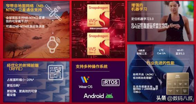 高通发布了全球首款支持NB-NTN卫星通信的可穿戴平台