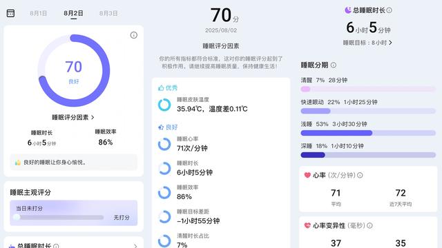2025年智能戒指黑马实测！这枚中国戒指让苹果表用户集体叛变？