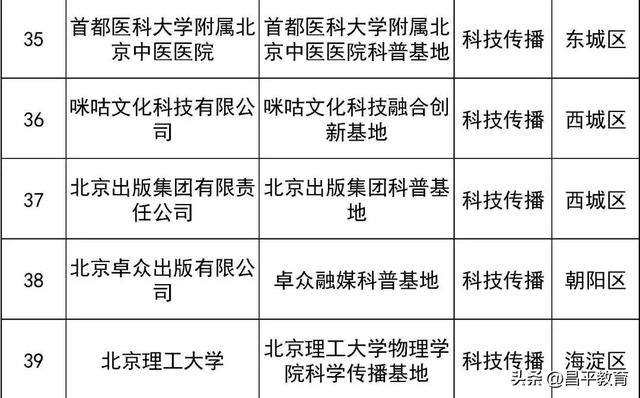 北京市新一批科普基地来了，昌平区4家单位入选