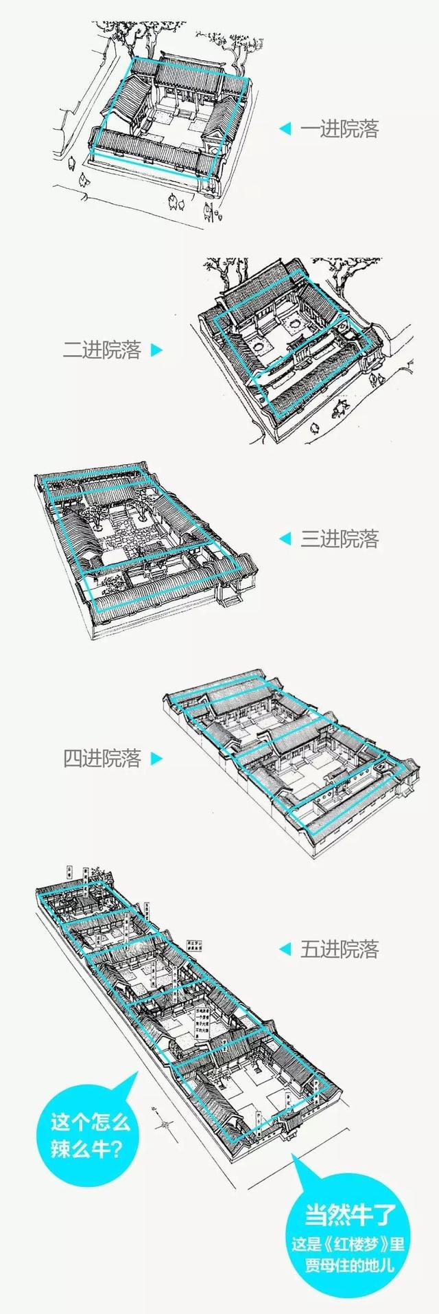 四合院为何能火上千年？网友：这才是中国人该住的豪宅！