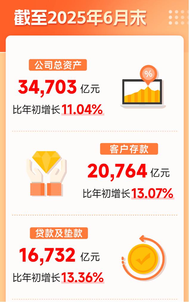 宁波银行半年报营收371.60亿,银行股优等生也“开挂”?