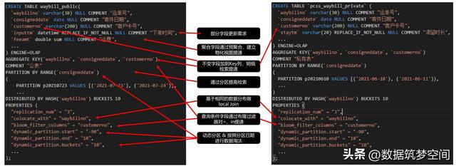 StarRocks：一场重塑物流数智化的"数据革命"