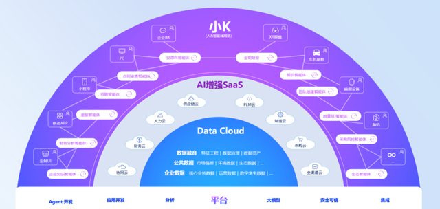 从云到AI，金蝶再次扛起中国管理软件的大旗
