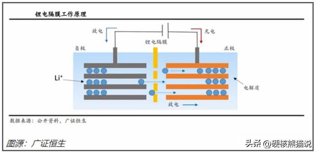 固态电池布局10多年为何还不能量产