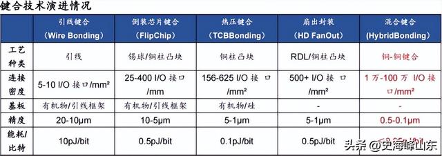 ALD设备国内第一，半导体隐形冠军，斩获100亿订单！