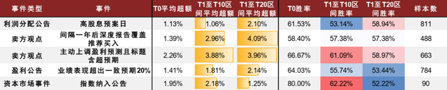 中金：基于事件信号的绝对收益策略