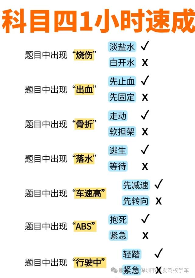 科目四考前必背的知识点，看完这几张图，科目四轻松过
