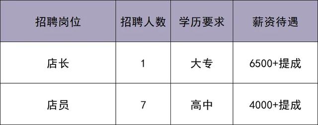 华北最大奥莱即将在北京城市副中心开业！最新招聘来啦——
