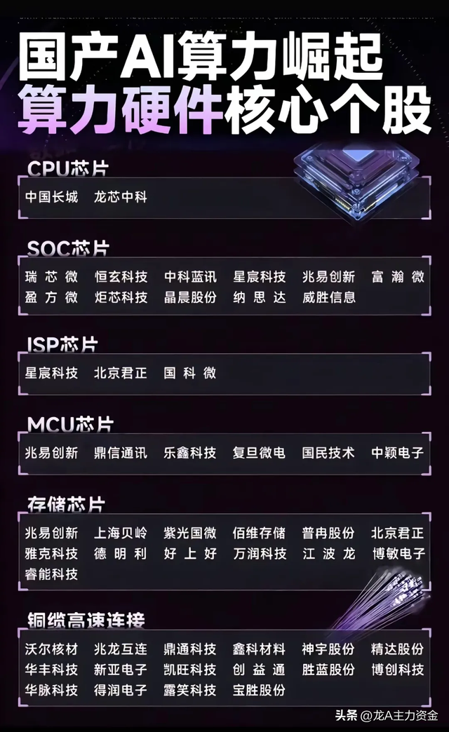 国产替代+科技100强+存储芯片+商业航天+新质生产+算力+数据要素