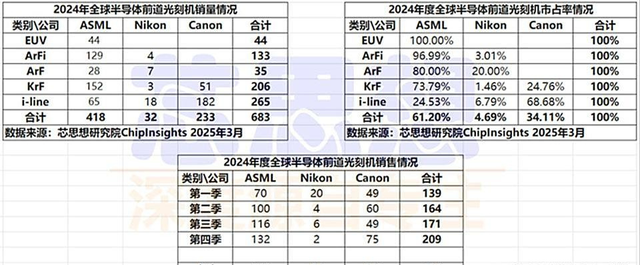 中国光刻机多路线发起围攻，台媒：中国EUV万事俱备只欠东风