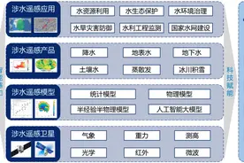 为水利发展贡献“天眼智慧”，这一技术有多厉害？图片