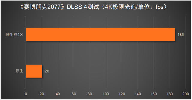 这台神器拉满游戏体验！RTX 5080必搭4K/240Hz OLED显示器