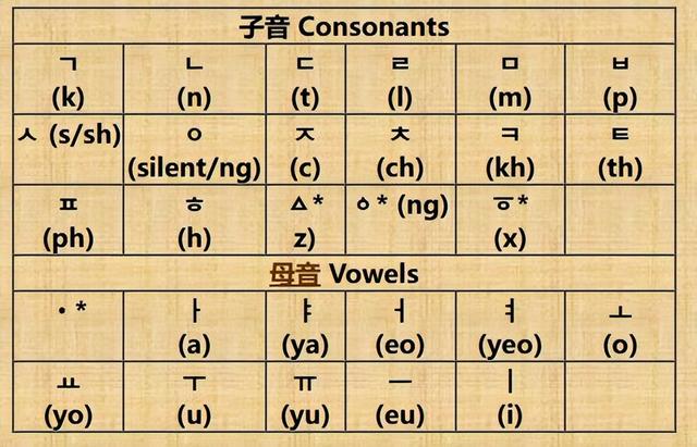 韩国人又破防了！废除汉字几十年后，韩语终于被确诊“中国拼音”