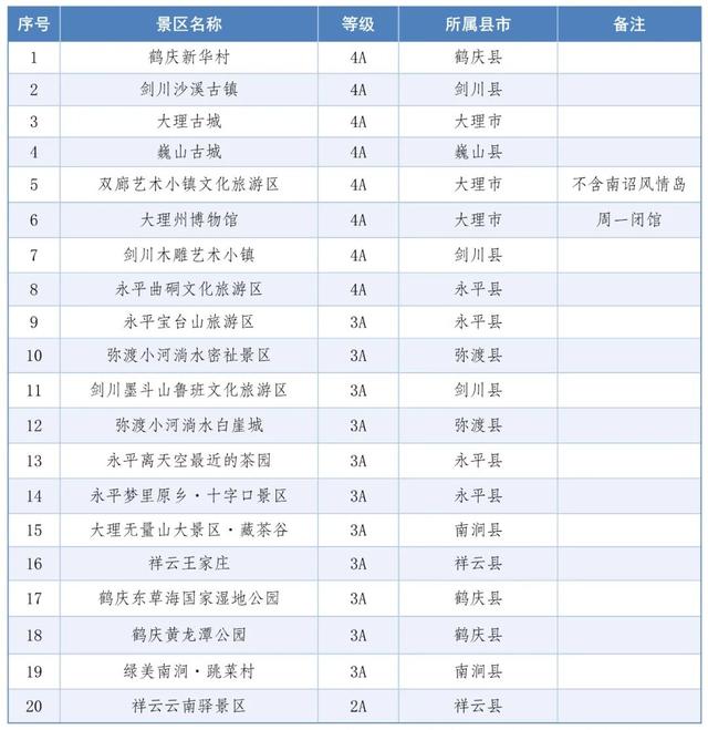 跟着滇超游大理，30+景区优惠福利来了
