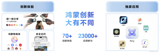 应用集结、生态立稳、体验进化：鸿蒙操作系统的2025