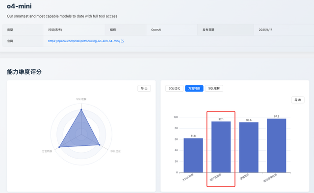 2025 年 7 月《大模型 SQL 能力排行榜》发布