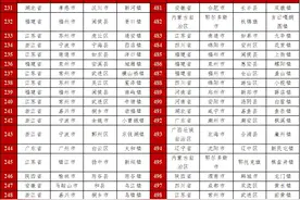 “2024镇域经济全国500强重磅发布，浙江82个镇上榜!图片