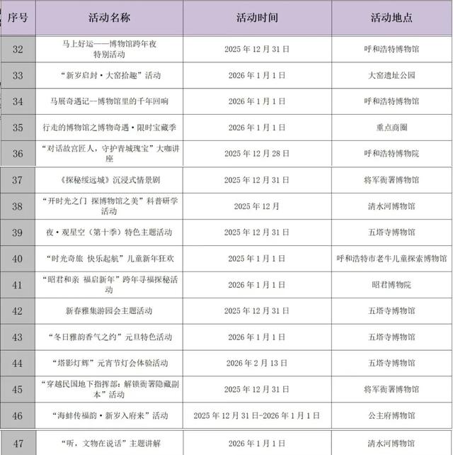 活动清单收好！迎接2026，呼和浩特已为你备齐跨年惊喜！