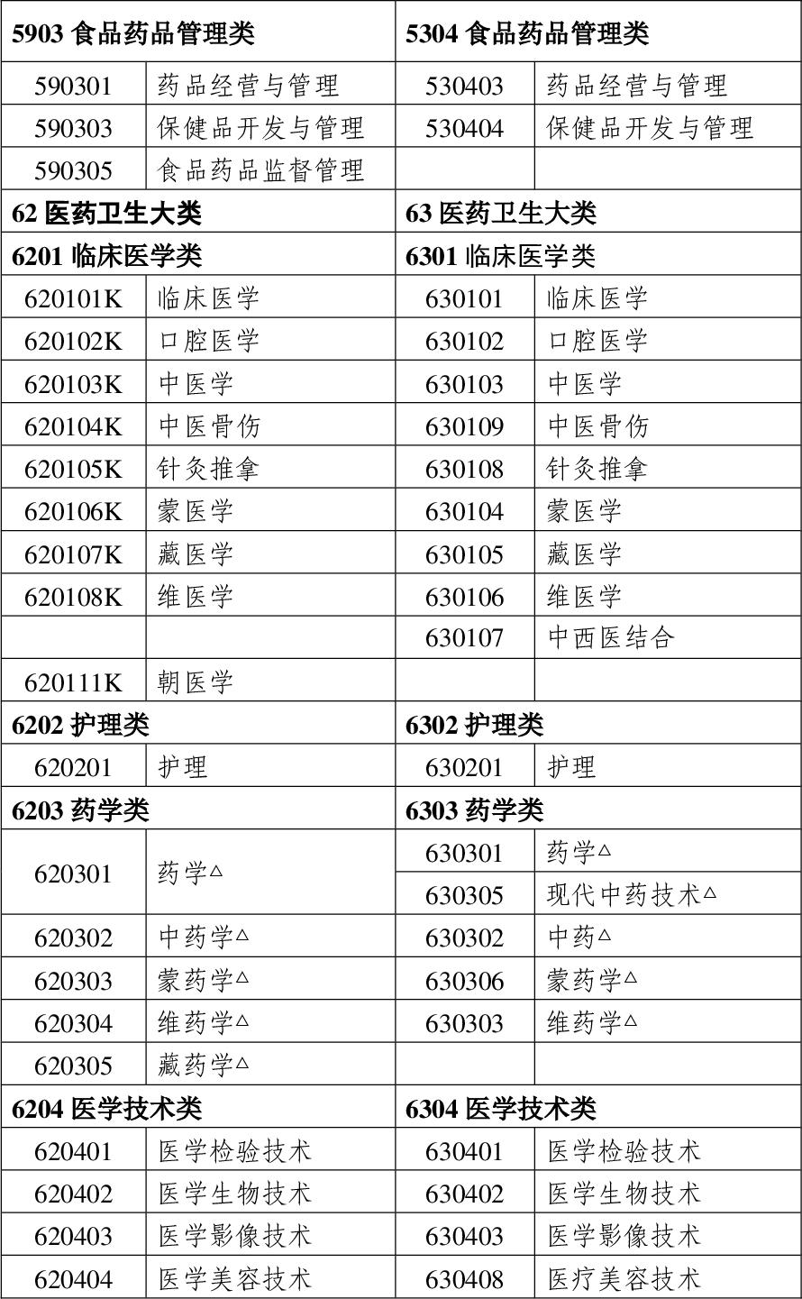 职业药师报名条件_2025年甘肃省执业药师考试报名通知_考试科目及时间安排