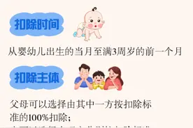 事关医疗、孩子、房贷 个人所得税专项附加扣除常见问题解答图片