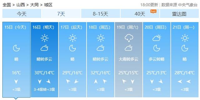 山西大范围热浪滚滚，晋南运城临汾冲顶42°C，避暑指望到晋北朔州