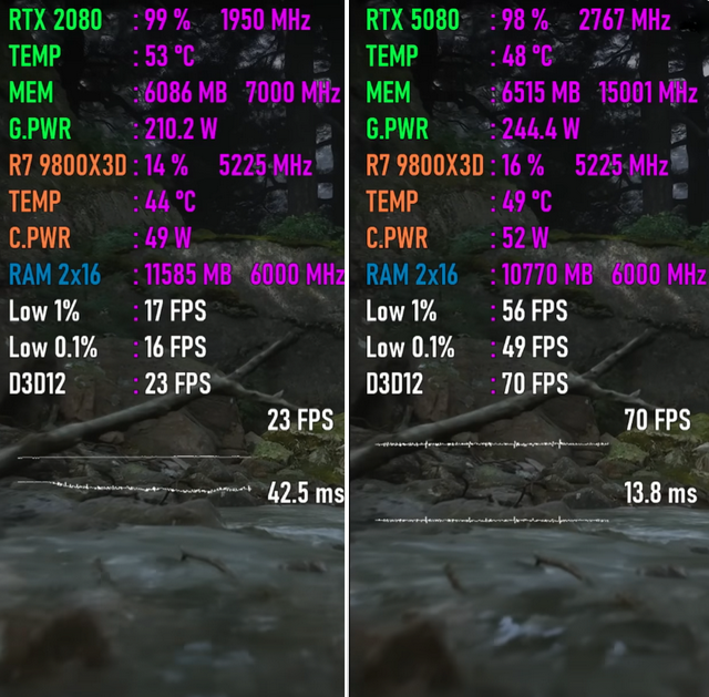 从RTX 2080升级至RTX 5080，性能有多大提升？游戏测试出炉