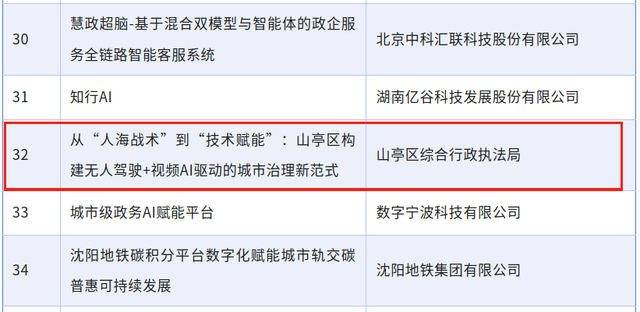 全国典型案例！山亭入选+1