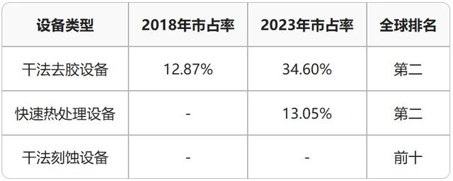 内鬼投敌，中国半导体公司起诉美企窃密