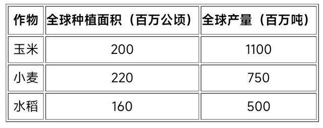 巴西大豆涨价,中美谈判后中国欲买美国大豆?为何我们自己不种?