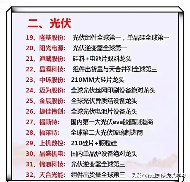 值得珍藏：苹果链概念+芯片+顶尖科技龙头+光伏+新能源产业链等