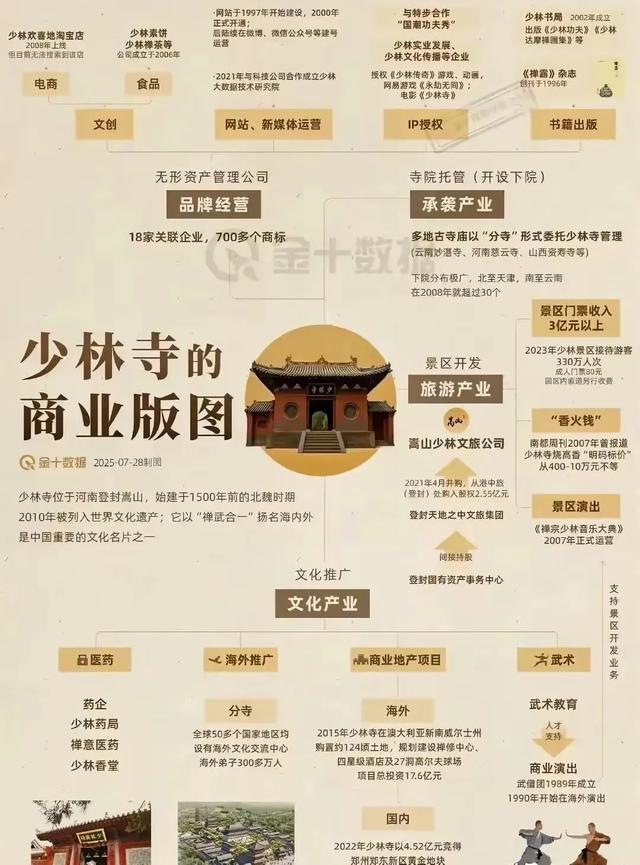 少林寺变天！30僧人集体出走，新方丈农禅新政震动千年古刹
