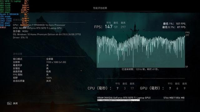 最适合高性能游戏本的锐龙9 9955HX3D！ROG魔霸9评测