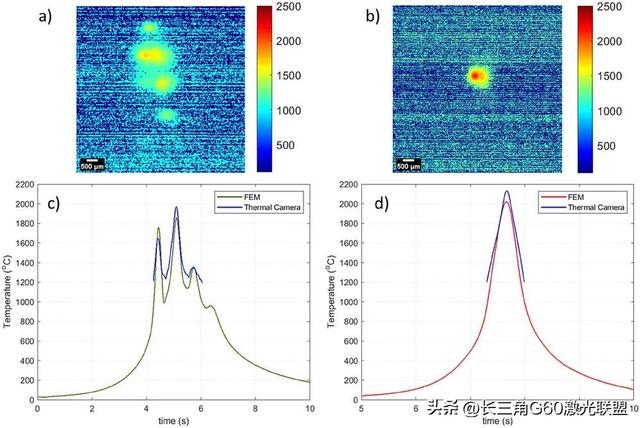 钛合金Ti-6Al-4V激光粉末床熔融光束整形研究