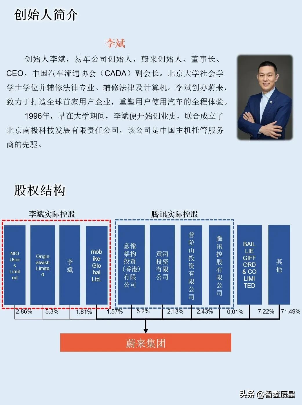 蔚来汽车一天了解_蔚来_蔚来汽车品牌分析