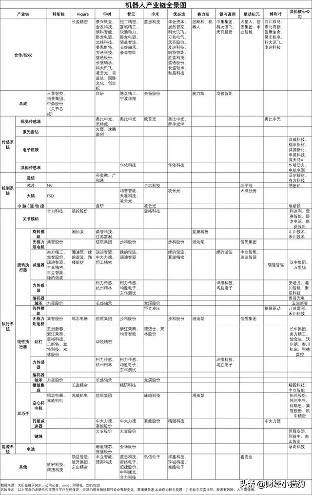 突发，大利好！人形机器人，10月要放大招，是新热点吗？（附股）