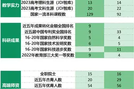西交华科全方位数据PK，谁是考生的更佳选择？图片