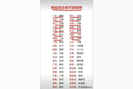 终于有人把各省对女孩子的不同叫法，整理出来了，看完知识增涨。图片