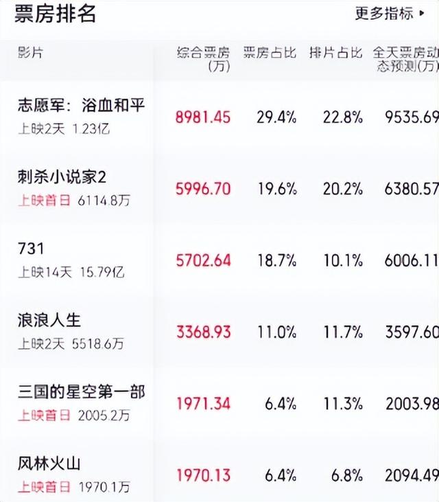 《风林火山》被低估了吗