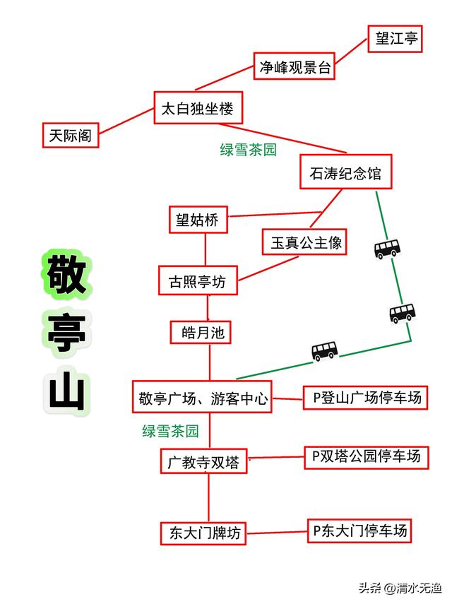 安徽与江苏浙江三省交界有座小城，山美水美，让李白都流连忘返
