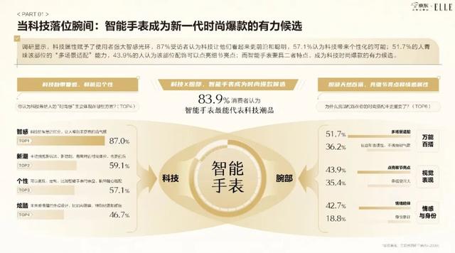 一代人的时尚符号，正在腕间重生
