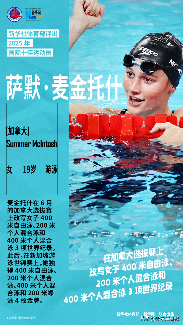 新华社体育部评出2025年国际十佳运动员