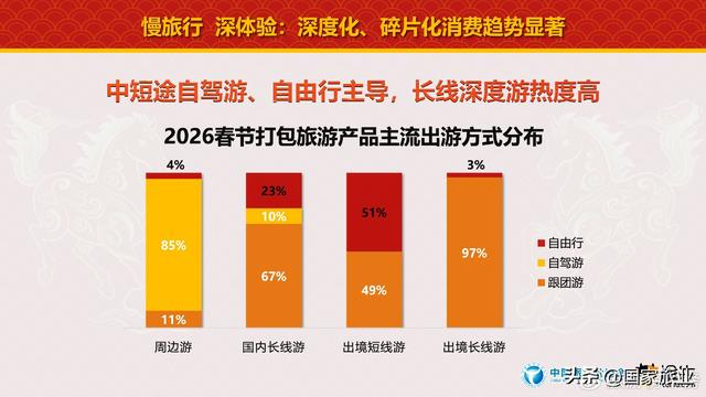 中国旅行社协会联合途牛旅游网发布《2026春节旅游消费趋势报告》