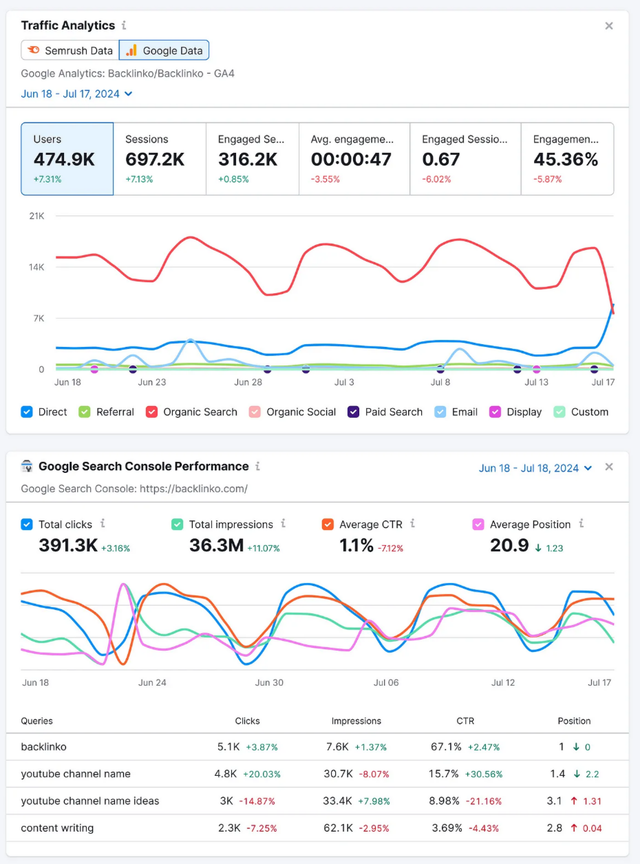 实战经验丨国外大佬利用SEO流量暴增，最终实现业务增长！