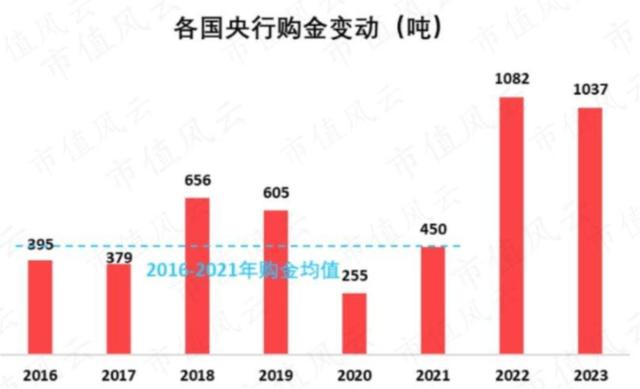 黄金账户缩水暴跌，先别急着抛售，看懂这3个信号才能利益最大化
