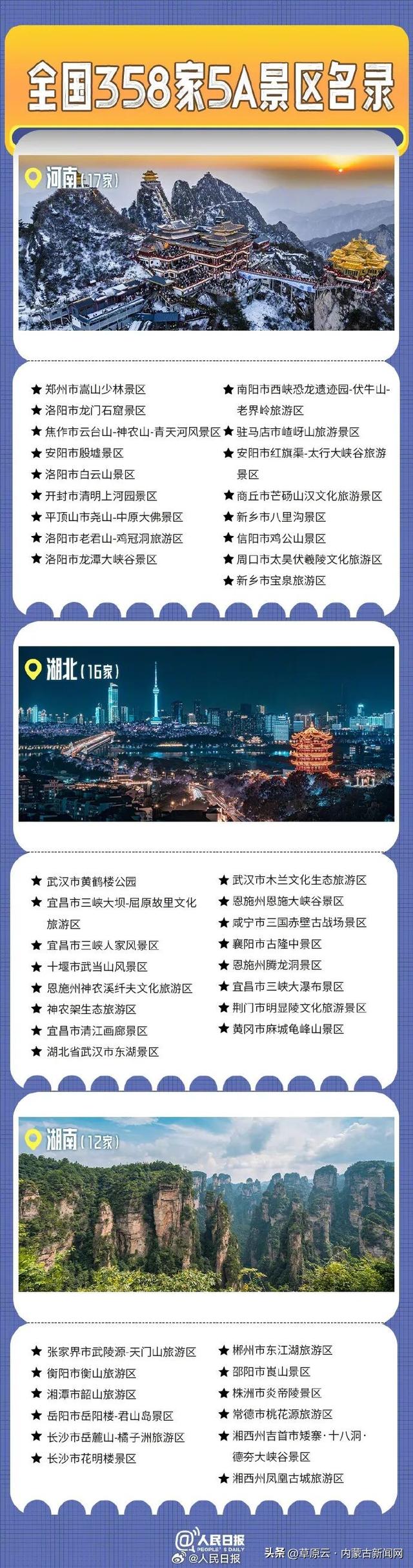 收藏！内蒙古5A景区全名单（附全国名单）