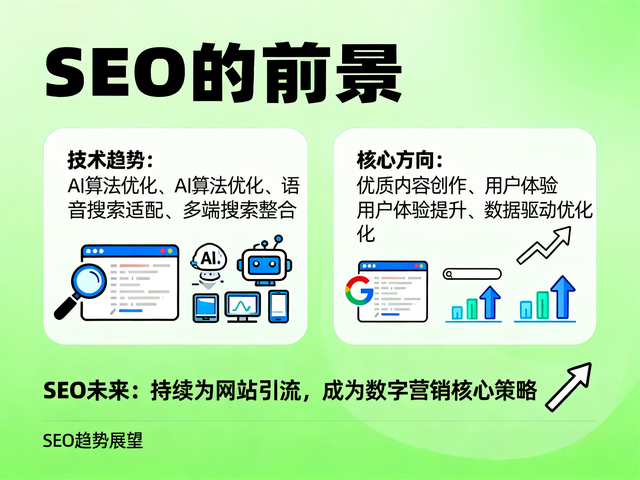 什么是SEO,SEO的历史,SEO的前景分析